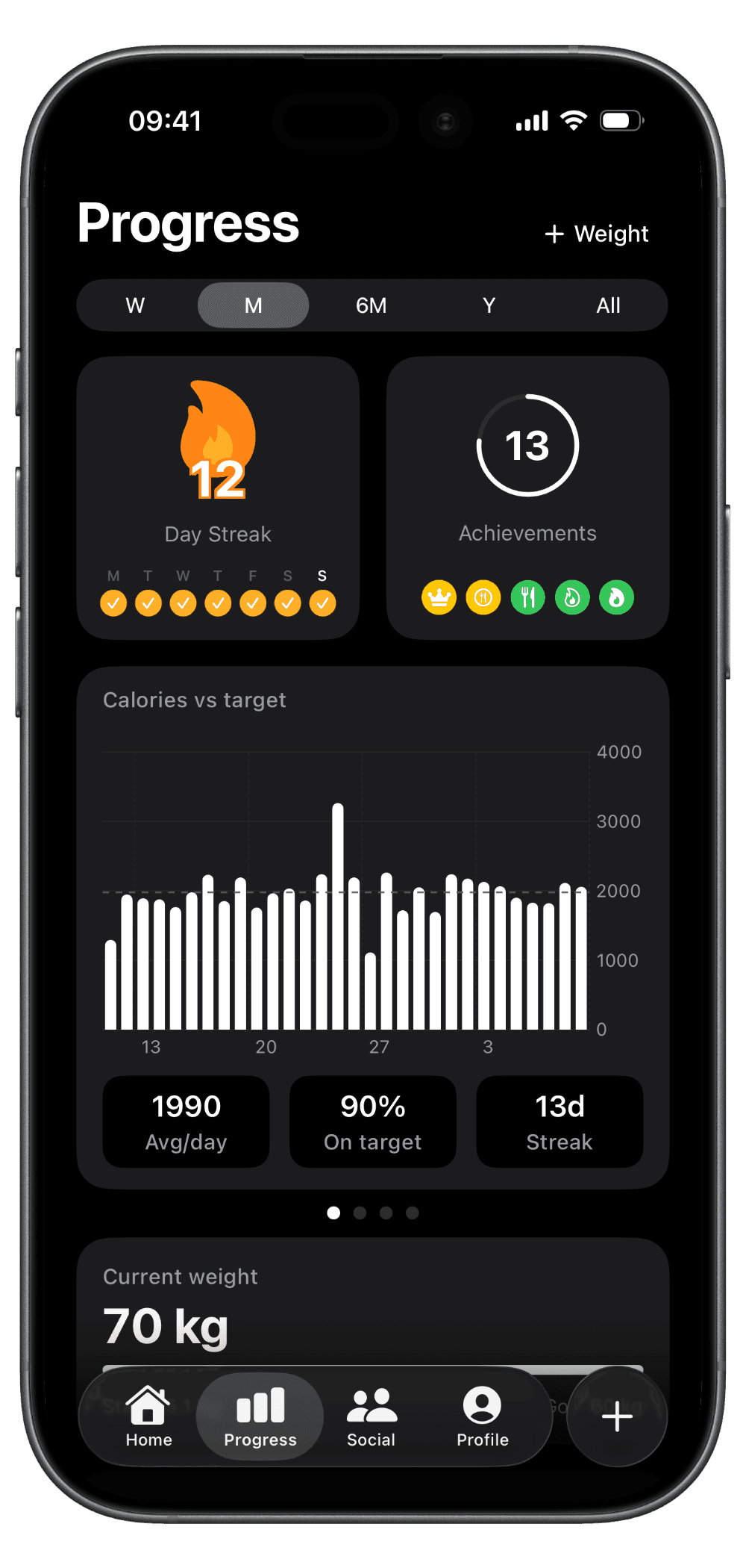Screenshot · Progress & Insights